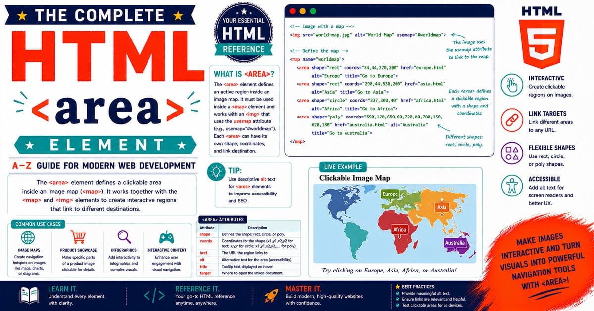 The complete HTML A-Z Reference