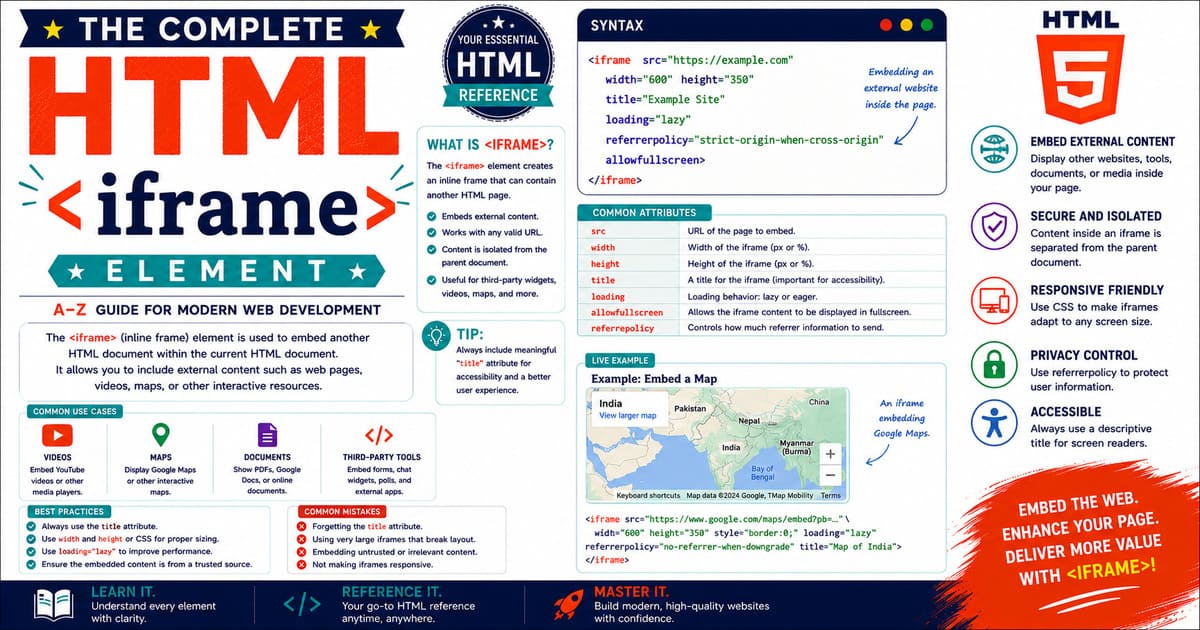 The complete HTML A-Z Reference